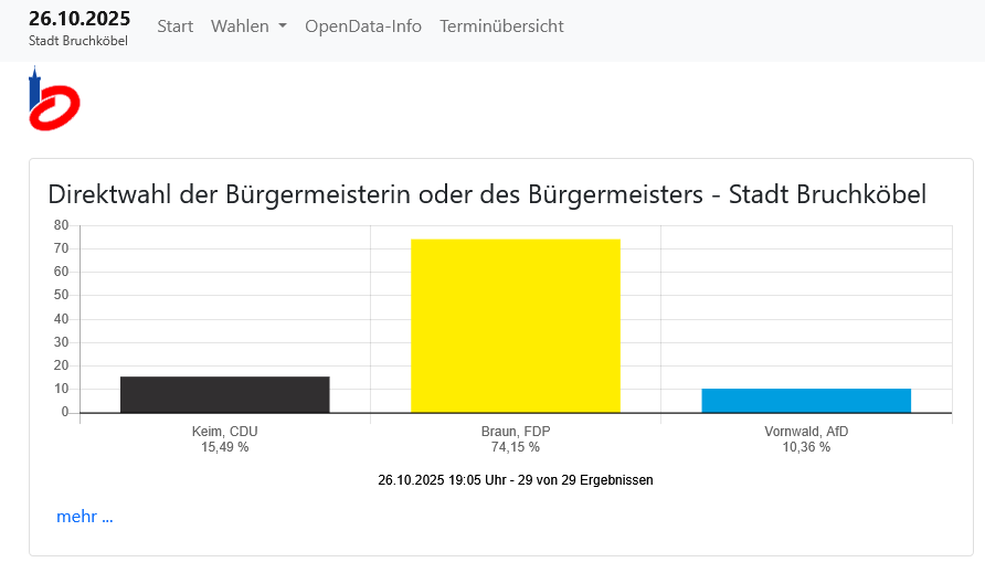 wahl